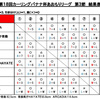 第18回カーリングバナナ杯あおもりリーグ　第3節の結果