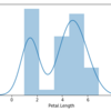 独学でPythonその１～iris.csv使って遊んでみたの巻～