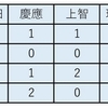 2024年札幌開成大学合格実績