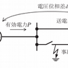 三相遮断時の過渡安定性