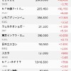 日本株の保有状況（20231210）