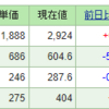 今週の含み損益（07月4週目）