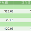 2020年5月27日（水）投資状況