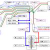 018話：電流電圧計の行き場は…