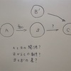 「知っている」けど「説明できない」
