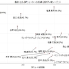 B2にはスリーポイント成功率40%超えが3人。B1では喜多川のみ。
