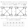 思考力が問われる問題とは？