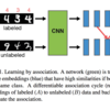 Learning by Associationの論文を軽く読む