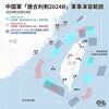 中国軍　台湾を囲んで脅かす　与太者国家　日本の備えは大丈夫か