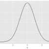 ggplot2のメモ（その3）