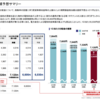 Ｏｎｅリート投資法人から第18期の分配金と資産運用報告が届いたのである