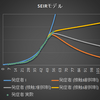 SEIRモデル　緊急事態宣言その後