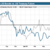 20250922 米長期金利に上昇リスク