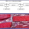 マグロ＆一酸化炭素で綺麗な色に