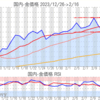 金プラチナ国内価格2/16とチャート