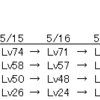 5/15～5/19の1週間市場分析