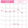 リングフィット記録33-34日目