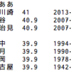 言語処理100本ノックやった 14-15