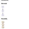 GitHubでのMermaidとPlantUMLの表示を確認してみた