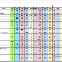 アトラユニットの性能と入手方法について まかぽっぽ