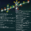 【それぞれの旅路】Constellationsアプデ【所持マナ+1が嬉しいチャンピオン考察】