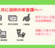社会保障（雇用・健康・年金）は、だれが教えるの⁈　－国民年金(保険料免除)編ー