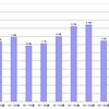 都道府県ごとの年代別有権者人口をまとめてみた（中国編）