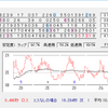 数字ZE