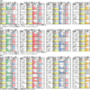 10月27日（日）東京・京都・新潟競馬場の馬場見解【天皇賞】