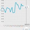 高温期14日目。人工受精4回目のチャレンジ。