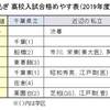 東葛飾高校について