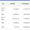 【2021/2/13】資産状況（+24.5万）