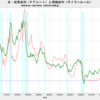 2021/4Q　米・理論金利(速報値)　+6.22%　△