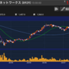 8929 青山財産ネットワークス 8/6ピックアップ銘柄