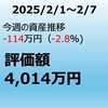 【投資評価額：4,014万円】初回からマイナス114万円😭