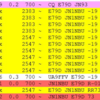 E79D ボスニアヘルツェゴビナ 160m FT8で交信