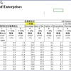 日銀短観 2021年7月(2)