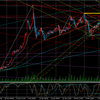相場分析　GOLD