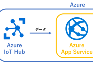 Raspberry PiからのデータをAzure IoT HubとAzure App Serviceでリアルタイム可視化 1
