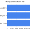 Virtualization Benchmark (VMware ESXi, Windows Hyper-V)