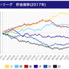  東北楽天ゴールデンイーグルス 22勝6敗←この銀河系最強球団を止める方法 