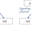 実はずっとWebRTCをウォッチしていたので大局的な話を書いた