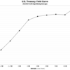2022/6/16　米国債イールドカーブ　全債券種類・全償還期間
