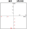 2019年 東北楽天ゴールデンイーグルスの軌跡【動くバブルチャート】