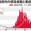 大阪のコロナ重症者数は日本一。その理由が笑えない話