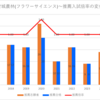 【2024春】安城農林(フラワーサイエンス)~推薦・特色入試の倍率【2017～2024】