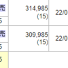 1/21　昨日が底じゃなかった。さらに掘る掘る日経