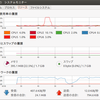 イー・モバイル GL04P 更新