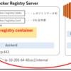 EC2(Amazon Linux2)にprivateなdocker registryの作るメモ