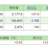 今週の保有株の状況